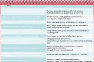 Test for task 20 Unified State Exam Russian language